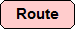 Beschreibung der Route